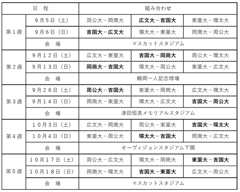 中国六大学野球日程表